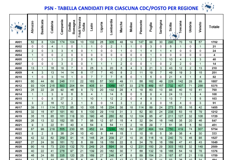 PSN partecipanti al concorso per ciascun cdc posto per regione